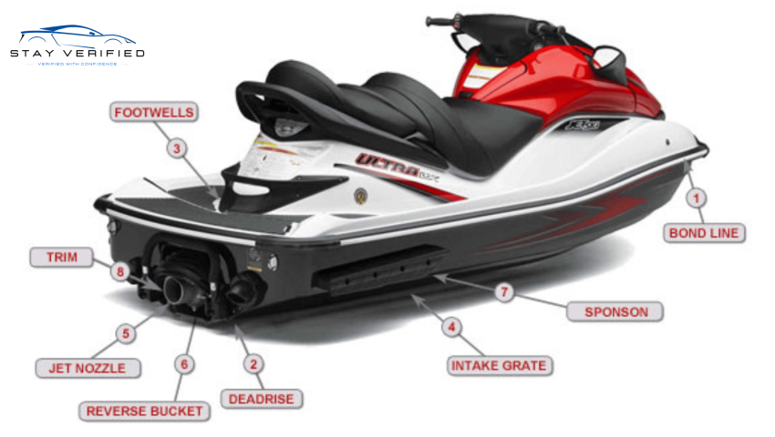 Jet Ski  History Report